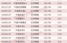 南方成分精选基金,深度解析与投资攻略
