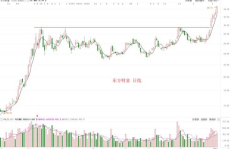 600727股票,小幅下跌，收盘价为7.89元