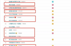娱乐圈吃瓜元素表,揭秘“吃瓜”背后的娱乐元素