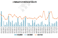 厦门网上房地产突然！大降121%！厦门房价要变了……