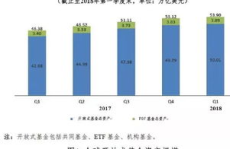 中国开放式基金,中国开放式基金发展历程与市场现状概述