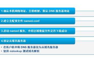 铁通dns服务器地址,全面指南与配置技巧